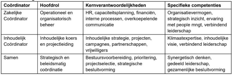 Schermafbeelding 2026 08 11 090652